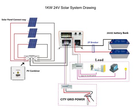 diy solar junction box|combiner box vs junction.